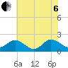 Chesconessex Creek tide chart for Wednesday, July 6, 2022