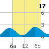 Chesconessex Creek tide chart for Wednesday, August 17, 2022