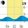 Chesconessex Creek tide chart for Friday, August 19, 2022