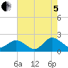 Chesconessex Creek tide chart for Friday, August 5, 2022