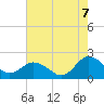 Chesconessex Creek tide chart for Sunday, August 7, 2022