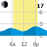 Chesconessex Creek tide chart for Saturday, September 17, 2022