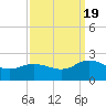 Chesconessex Creek tide chart for Monday, September 19, 2022