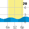 Chesconessex Creek tide chart for Tuesday, September 20, 2022