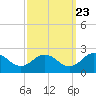 Chesconessex Creek tide chart for Friday, September 23, 2022