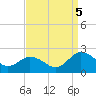 Chesconessex Creek tide chart for Monday, September 5, 2022