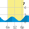Chesconessex Creek tide chart for Wednesday, September 7, 2022