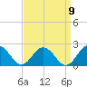 Chesconessex Creek tide chart for Friday, September 9, 2022