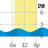 Chesconessex Creek tide chart for Thursday, October 20, 2022