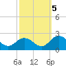 Chesconessex Creek tide chart for Wednesday, October 5, 2022