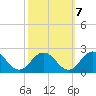 Chesconessex Creek tide chart for Friday, October 7, 2022