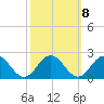 Chesconessex Creek tide chart for Saturday, October 8, 2022