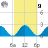 Chesconessex Creek tide chart for Sunday, October 9, 2022