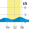 Chesconessex Creek tide chart for Tuesday, November 15, 2022