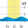 Chesconessex Creek tide chart for Thursday, November 17, 2022