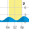 Chesconessex Creek tide chart for Wednesday, November 2, 2022