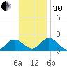 Chesconessex Creek tide chart for Wednesday, November 30, 2022