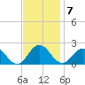 Chesconessex Creek tide chart for Monday, November 7, 2022