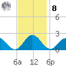 Chesconessex Creek tide chart for Tuesday, November 8, 2022