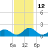 Chesconessex Creek tide chart for Monday, December 12, 2022