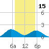 Chesconessex Creek tide chart for Sunday, January 15, 2023