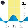 Chesconessex Creek tide chart for Saturday, January 21, 2023