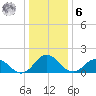 Chesconessex Creek tide chart for Friday, January 6, 2023