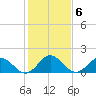 Chesconessex Creek tide chart for Monday, February 6, 2023