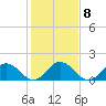 Chesconessex Creek tide chart for Wednesday, February 8, 2023