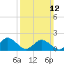 Chesconessex Creek tide chart for Sunday, March 12, 2023