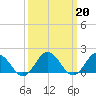 Chesconessex Creek tide chart for Monday, March 20, 2023