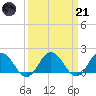 Chesconessex Creek tide chart for Tuesday, March 21, 2023