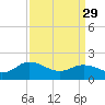 Chesconessex Creek tide chart for Wednesday, March 29, 2023