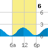 Chesconessex Creek tide chart for Monday, March 6, 2023