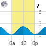 Chesconessex Creek tide chart for Tuesday, March 7, 2023