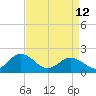 Chesconessex Creek tide chart for Wednesday, April 12, 2023