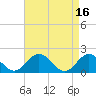 Chesconessex Creek tide chart for Sunday, April 16, 2023