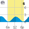 Chesconessex Creek tide chart for Thursday, April 6, 2023