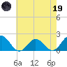 Chesconessex Creek tide chart for Friday, May 19, 2023