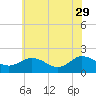 Chesconessex Creek tide chart for Monday, May 29, 2023