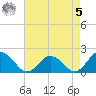Chesconessex Creek tide chart for Friday, May 5, 2023