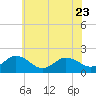 Chesconessex Creek tide chart for Friday, June 23, 2023