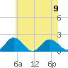 Chesconessex Creek tide chart for Friday, June 9, 2023