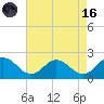 Chesconessex Creek tide chart for Wednesday, August 16, 2023