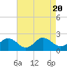 Chesconessex Creek tide chart for Sunday, August 20, 2023