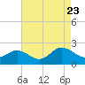 Chesconessex Creek tide chart for Wednesday, August 23, 2023