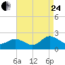 Chesconessex Creek tide chart for Thursday, August 24, 2023