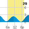 Chesconessex Creek tide chart for Tuesday, August 29, 2023