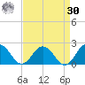 Chesconessex Creek tide chart for Wednesday, August 30, 2023