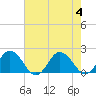 Chesconessex Creek tide chart for Friday, August 4, 2023